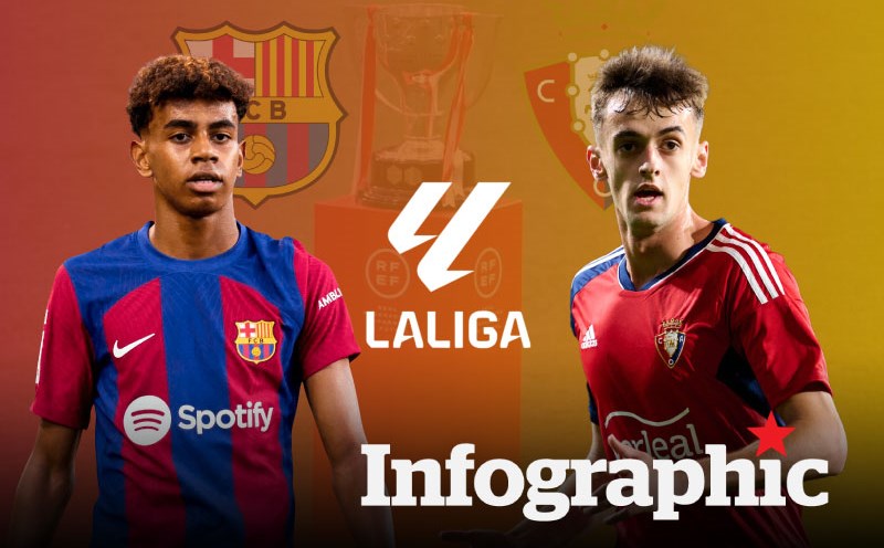 Ấn định thời điểm Barcelona đấu Osasuna